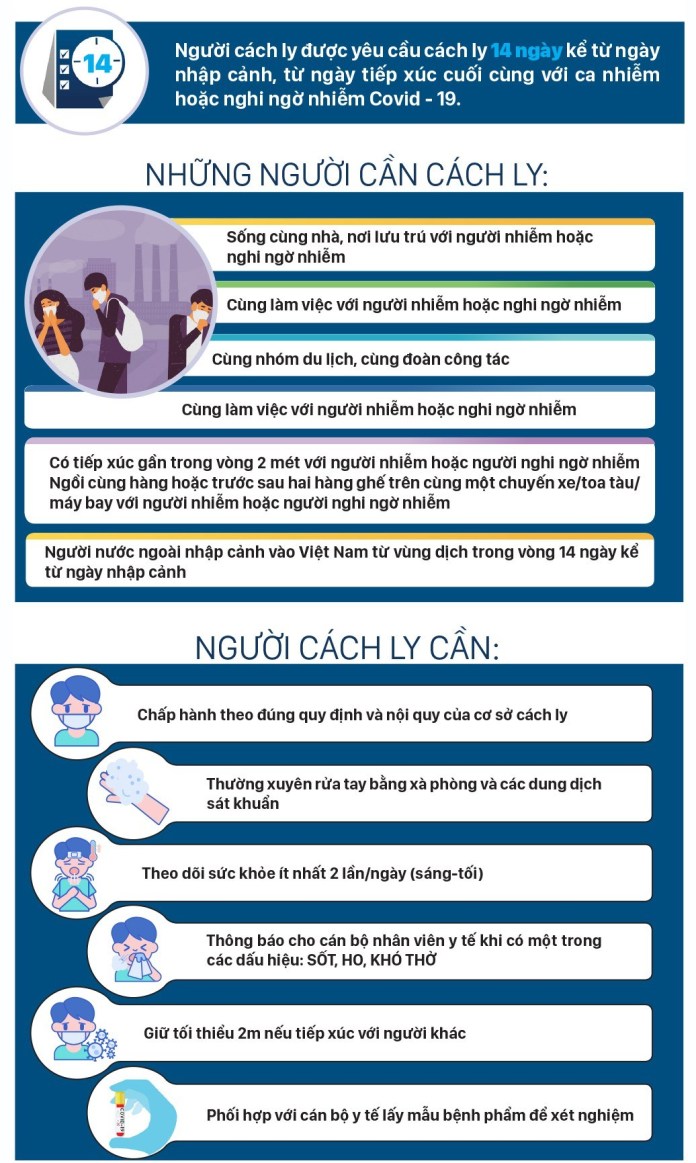 Quy định dành cho người cách ly tập trung