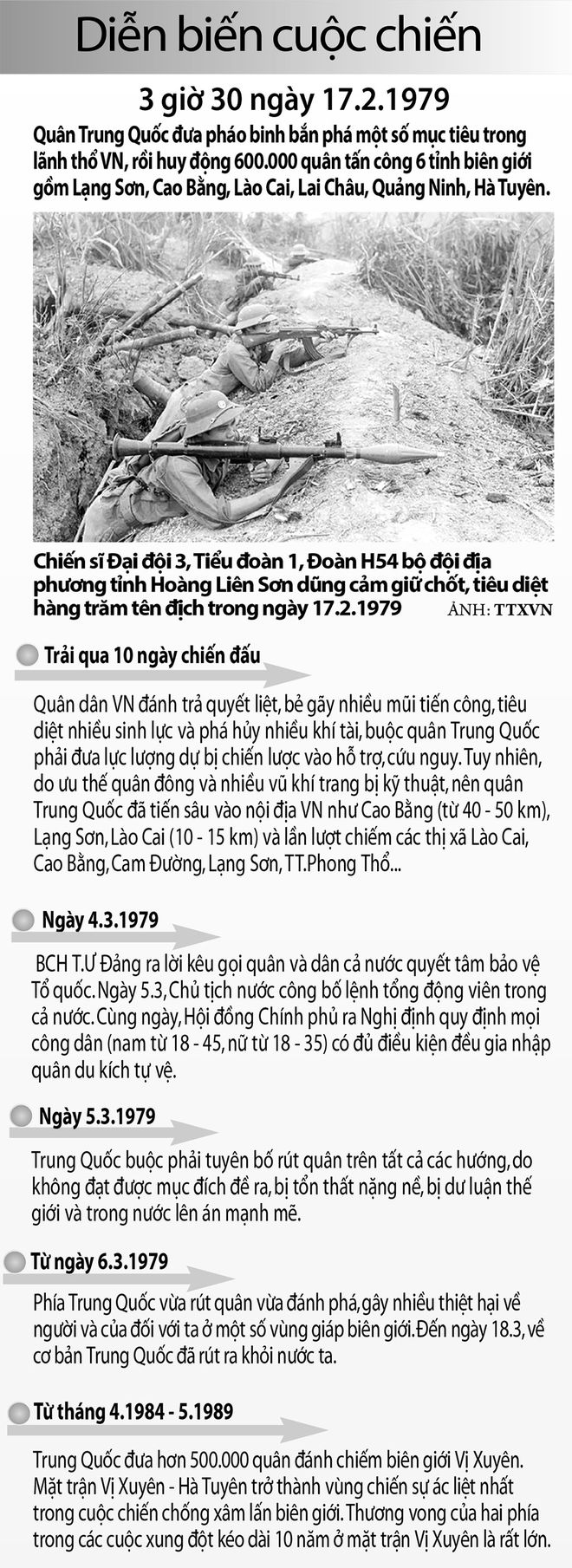 40 năm cuộc chiến đấu bảo vệ biên giới phía bắc (17.2.1979 - 17.2.2019): Chiến thắng của chính nghĩa