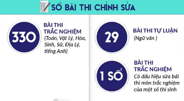 Tiến sĩ Blockchain hiến kế xóa bỏ gian lận thi cử tại Hà Giang, Sơn La