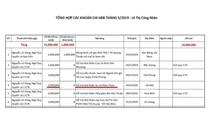 Vì sao “Hội bầu bí tương thân” hỗ trợ sư Thích Đàm Thoa “đều như vắt chanh”?