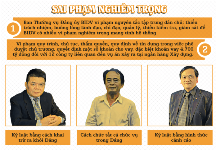 Vắng ê-kíp ông Trần Bắc Hà, lãnh đạo BIDV còn những ai?