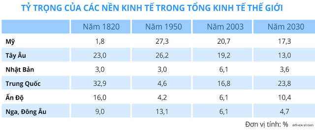 Dự báo một số nét chính về chiều hướng vận động của tình hình thế giới trong 5