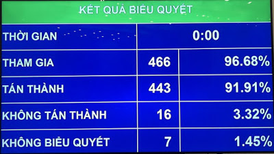 QUỐC HỘI VIỆT NAM THÔNG QUA LUẬT BẢO VỆ MÔI TRƯỜNG – GÓC NHÌN “XOI MÓI” CỦA BBC TIẾNG VIỆT