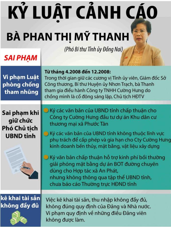 Cử tri Đồng Nai: Bà Phan Thị Mỹ Thanh không đủ tư cách làm ĐBQH