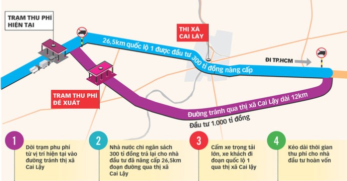 Thủ tướng quyết định dừng thu phí trạm Cai Lậy