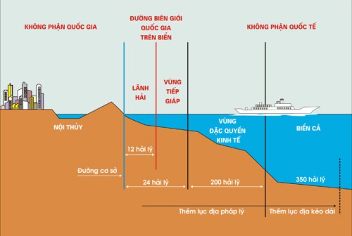 Không chấp nhận thông điệp 'cơ bắp' của Trung Quốc