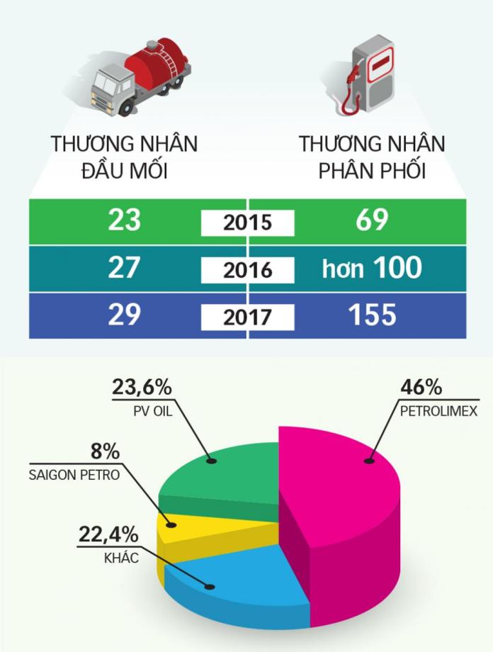 Người Nhật bán xăng, người Việt học được gì