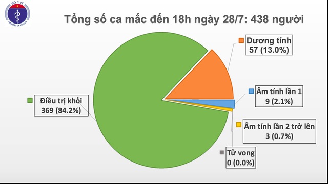 Thêm 7 ca mắc mới, truy tìm khẩn những người đến 20 địa điểm tại Đà Nẵng, Quảng Nam