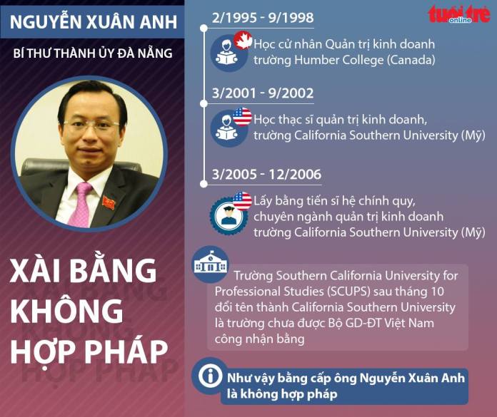 Công bố sai phạm của Bí thư Đà Nẵng Nguyễn Xuân Anh: Lò thực sự đã nóng