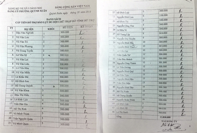 Trao tiền cứu trợ rồi lấy lại chia đều: Lộ danh sách toàn cán bộ nhận tiền