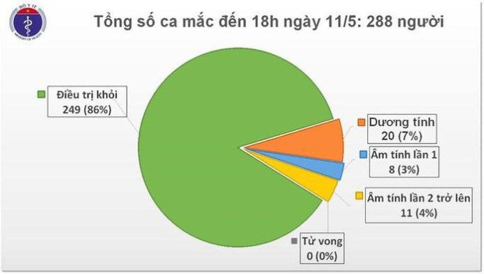 Bác gái bệnh nhân 17 từng 3 lần ngừng tim nay đã vẫy tay chào mọi người