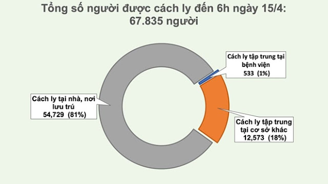 Thêm một ca mắc COVID-19 ở Hạ Lôi liên quan tới bệnh nhân 243