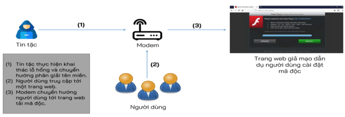 Phòng ngừa hoạt động tấn công mạng trong thời gian tổ chức Đại hội đại biểu toàn quốc lần thứ XIII của Đảng