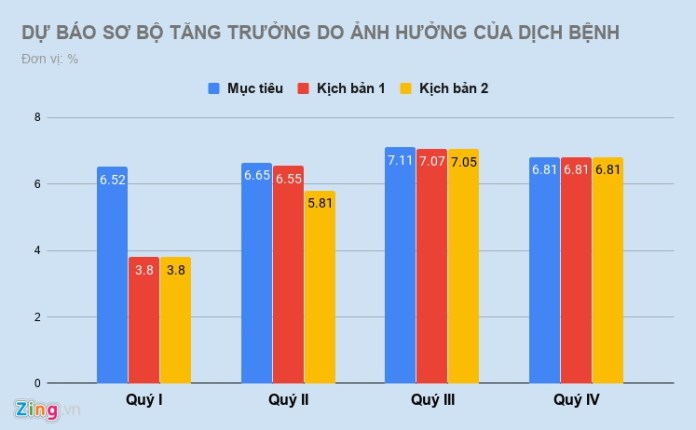 Dịch virus corona tác động thế nào đến kinh tế Việt Nam?