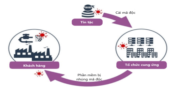 Phòng ngừa hoạt động tấn công mạng trong thời gian tổ chức Đại hội đại biểu toàn quốc lần thứ XIII của Đảng