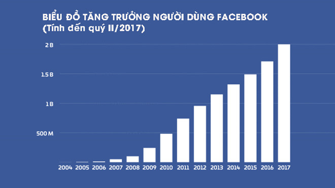 Các nước ‘quản’ Facebook, Google như thế nào?