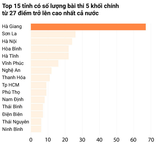 Sáng nay công bố kết quả xác minh sai phạm điểm thi ở Sơn La