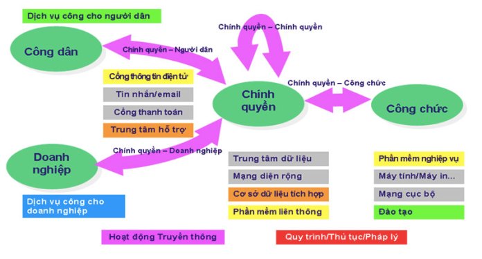 Chính quyền - Hội Cờ Đỏ