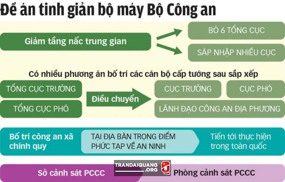 Thượng tướng Tô Lâm: Người tạo bước ngoặt với Đề án đổi mới ngành Công an