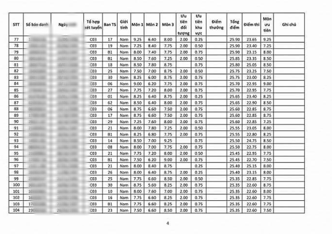 Học viện ANND muốn kiểm tra, rà soát thí sinh trúng tuyển đại học 2018