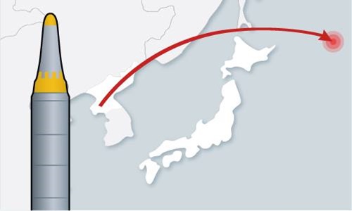 Triều Tiên phóng tên lửa từ Bình Nhưỡng bay qua Nhật Bản