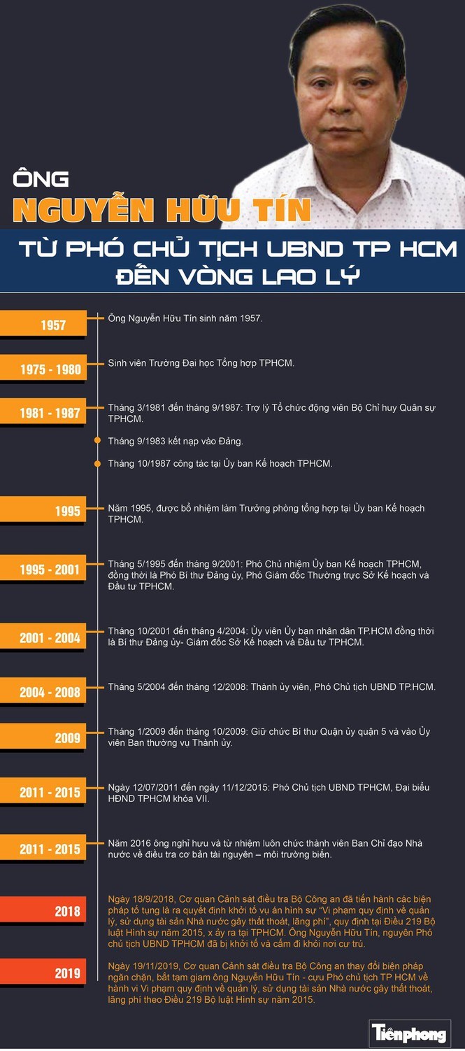 Nguyên Phó Chủ tịch TPHCM Nguyễn Hữu Tín bị truy tố khung từ 10-20 năm tù