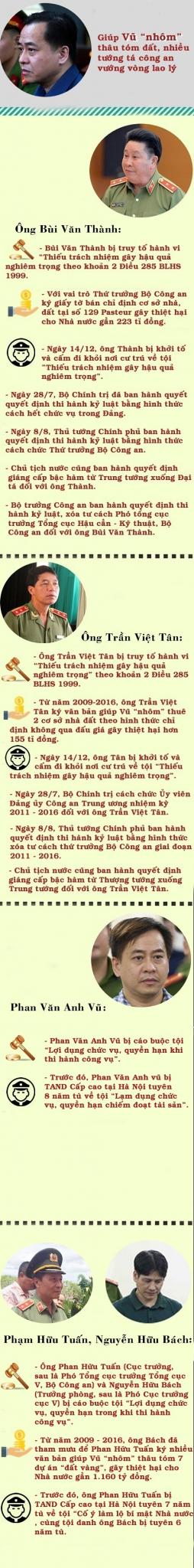 Giúp Vũ “nhôm” thâu tóm đất, nhiều tướng tá Công an vướng lao lý