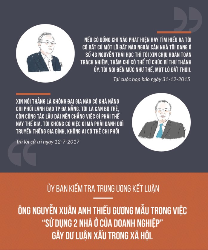Bí thư Nguyễn Xuân Anh ở nhà của ai? Bí thư Nguyễn Xuân Anh ở nhà của ai?