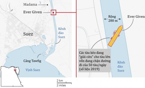 Bất ngờ với lý do tàu khổng lồ mắc cạn ở kênh đào Suez