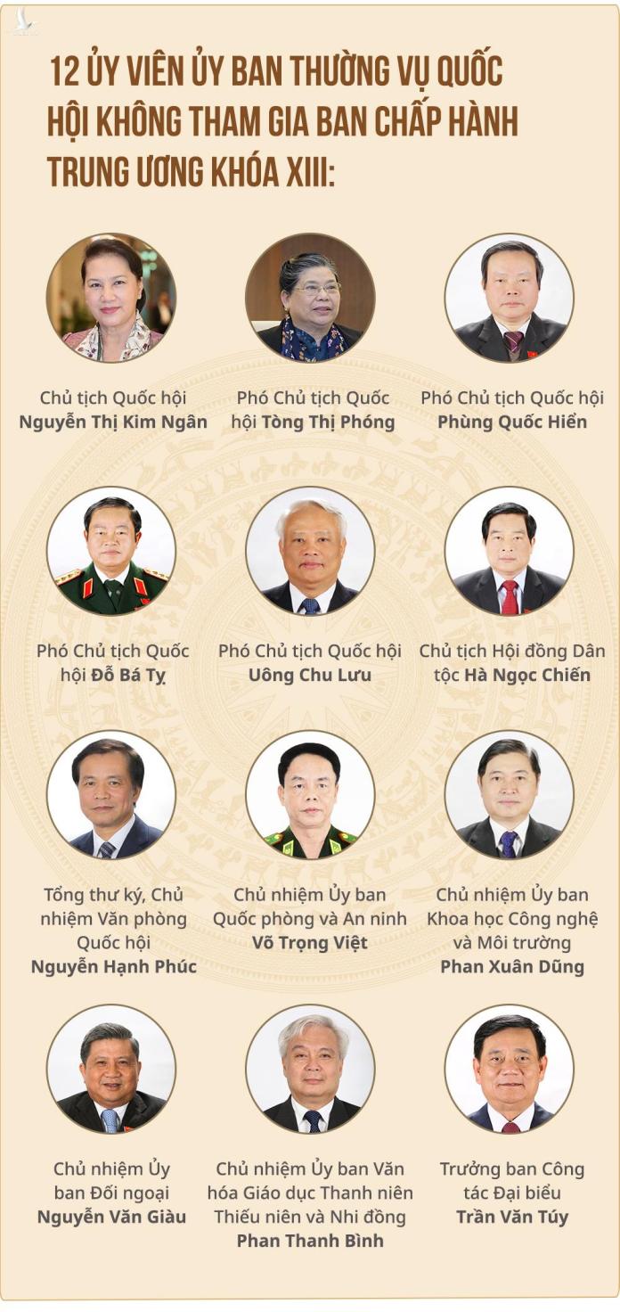 Hôm nay miễn nhiệm Chủ tịch Quốc hội Nguyễn Thị Kim Ngân Hôm nay miễn nhiệm Chủ tịch Quốc hội Nguyễn Thị Kim Ngân