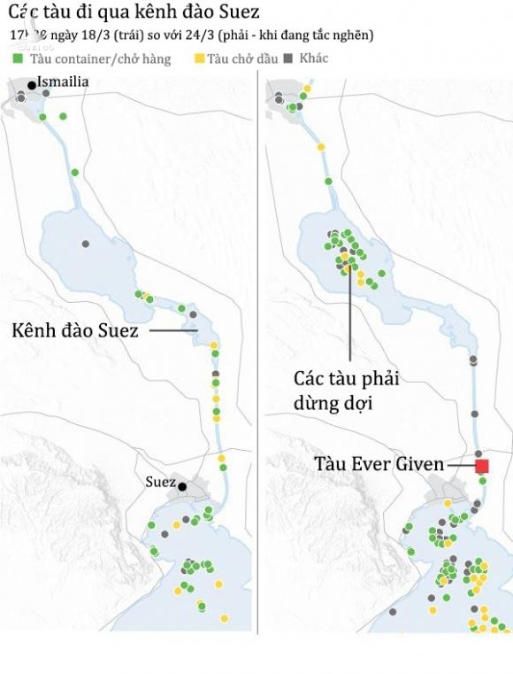 Bất ngờ với lý do tàu khổng lồ mắc cạn ở kênh đào Suez