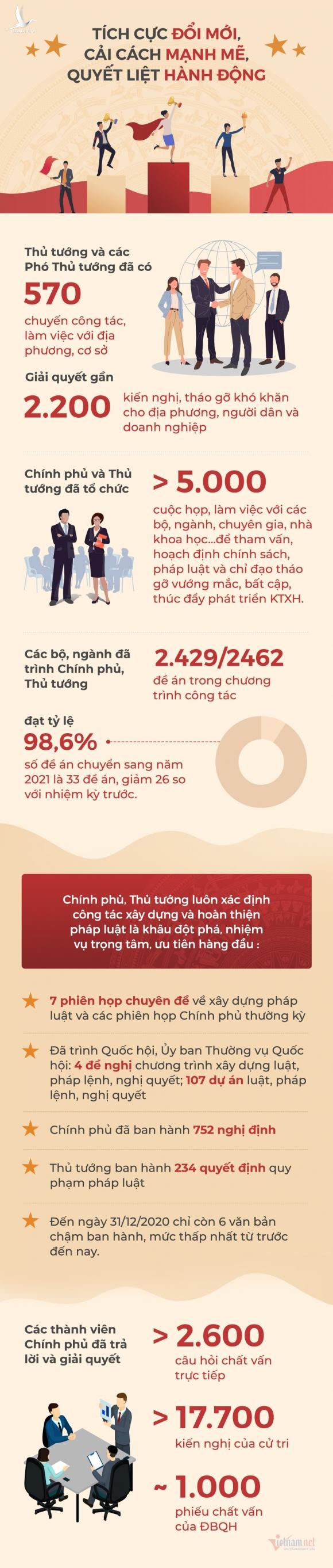 570 chuyến “lên rừng, xuống biển” của Thủ tướng, Phó Thủ tướng