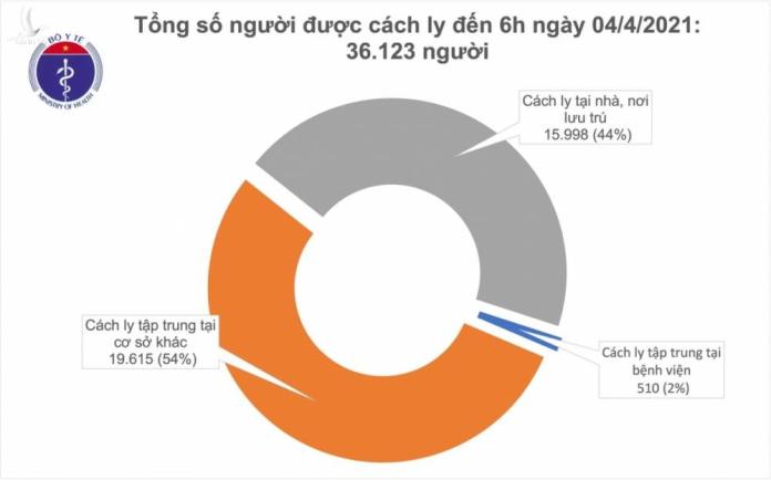 Sáng 4/4, Việt Nam có thêm 3 ca mắc COVID-19 nhập cảnh