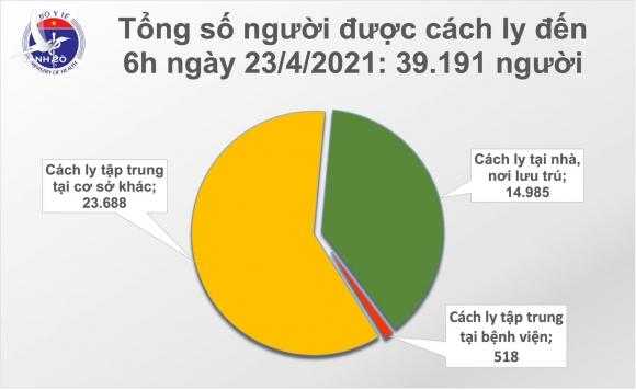 Thêm 8 ca mắc Covid-19 và 20.000 người được tiêm vắc xin