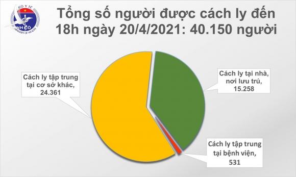 Thêm 10 ca mắc Covid-19 trong chiều 20/4