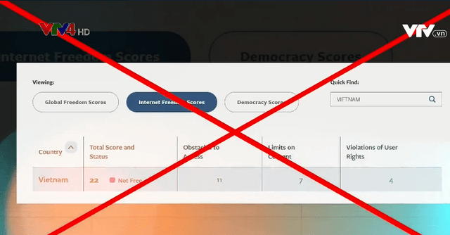 Vu cáo Việt Nam không có tự do, Freedom House cố tình lờ đi thực tế để bịa đặt