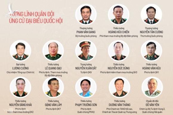 Danh sách sĩ quan Quân đội ứng cử đại biểu Quốc hội