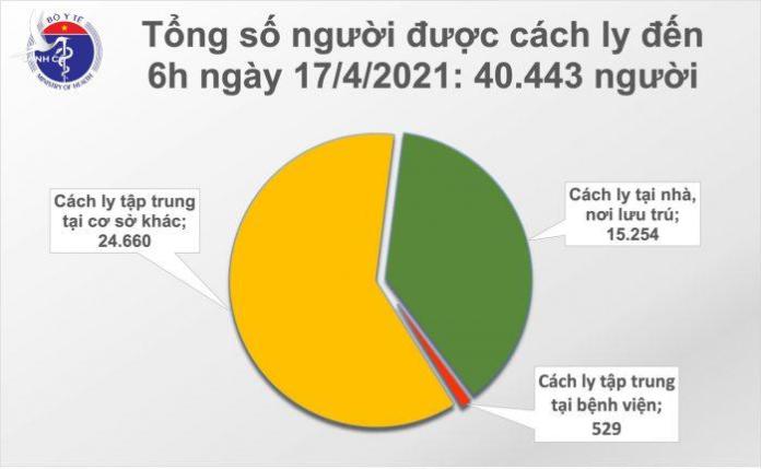 Thêm 1 ca mắc COVID-19 ở Bắc Ninh, hơn 40.000 người cách ly chống dịch