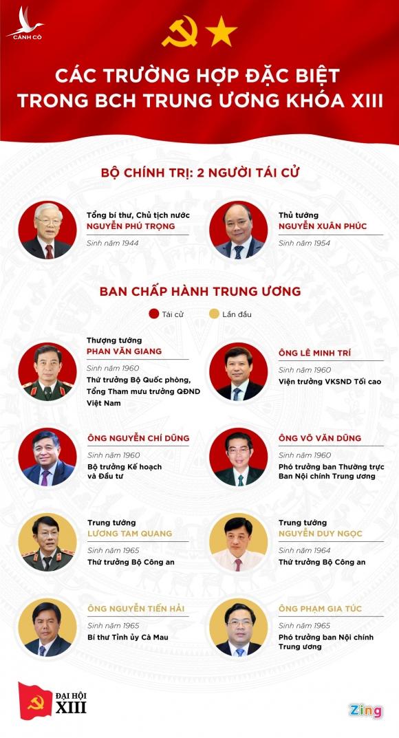 Dấu ấn nhiệm kỳ khóa XII của Ban Tổ chức Trung ương