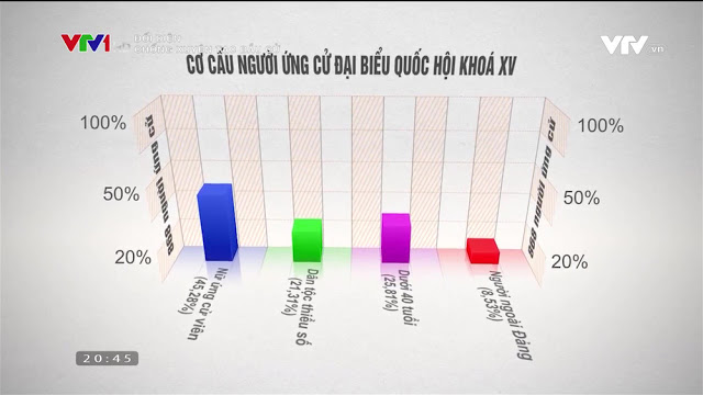 Đừng để bị kẻ xấu lôi kéo mà từ bỏ quyền bầu cử thiêng liêng