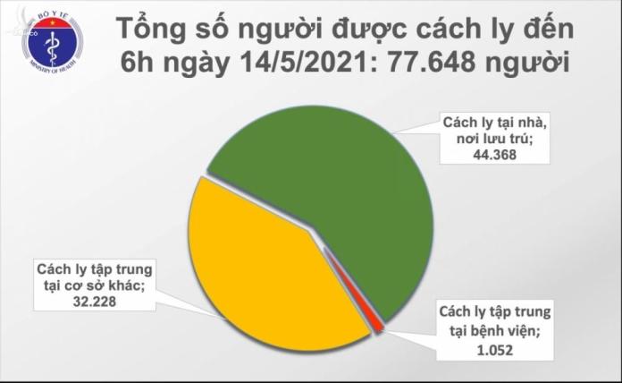 Sáng 14/5, Việt Nam có thêm 29 ca mắc COVID-19 trong nước