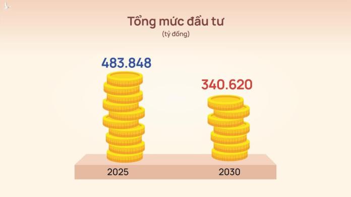 Thủ tướng nêu định hướng xây cao tốc đến năm 2030 hài hòa các vùng miền