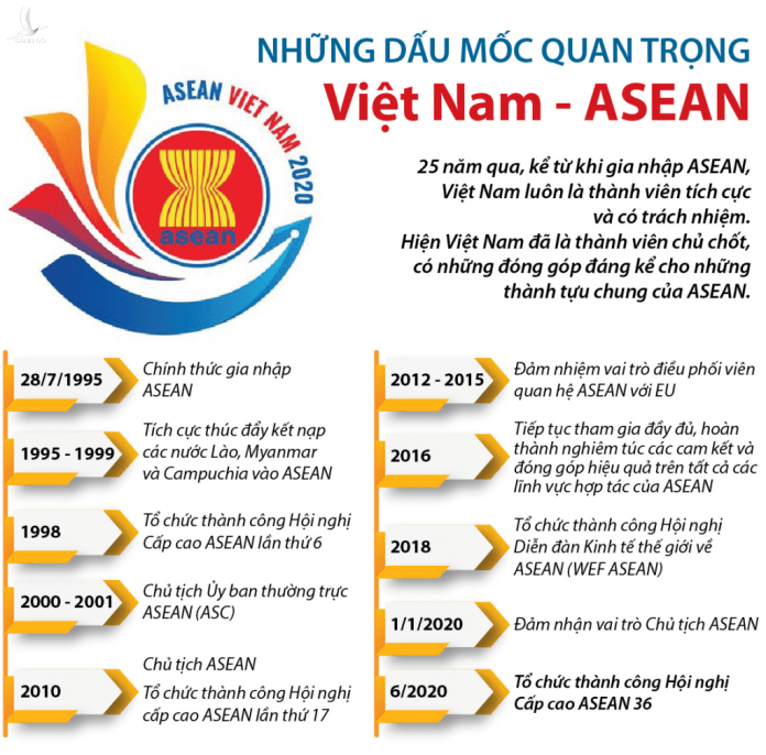 The Times of India: Ảnh hưởng của Việt Nam tại ASEAN 2021