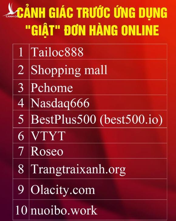 Công an Hà Nội cảnh báo “nóng” về ứng dụng “giật” đơn hàng online