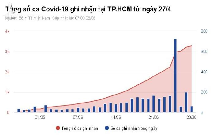 Bí thư Nguyễn Văn Nên: Mở chiến dịch tìm F0 bằng xét nghiệm cả TP.HCM