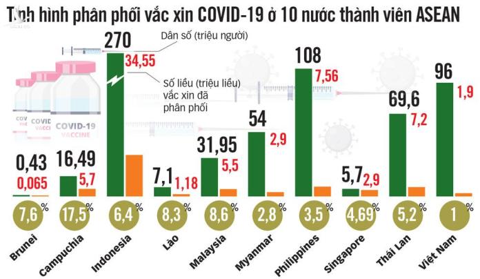 Việt Nam sẽ đạt miễn dịch cộng đồng trong năm nay?