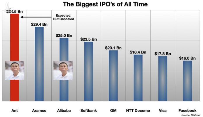 Cái kết buồn của Jack Ma