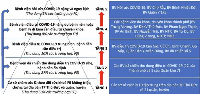 Giải bài toán tử vong do Covid-19