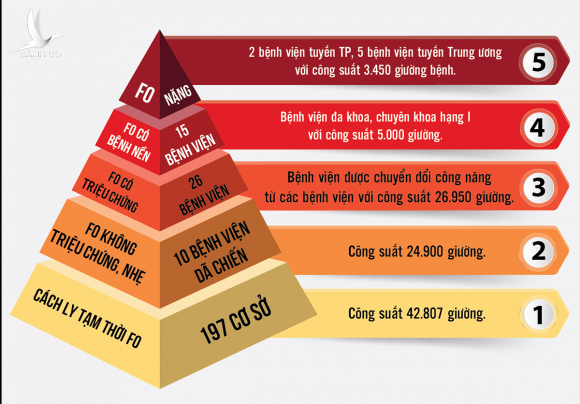 TP HCM sau 20 ngày siết chặt