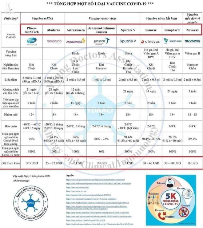 Vaccine Sinopharm (Beijing) giải bài toán chống dịch ở TPHCM như thế nào?